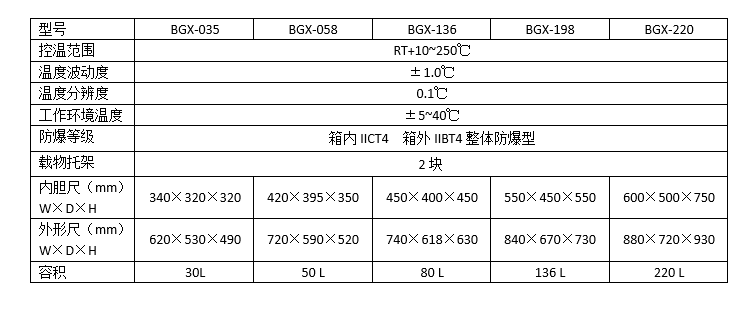 防爆烘箱BGX-490